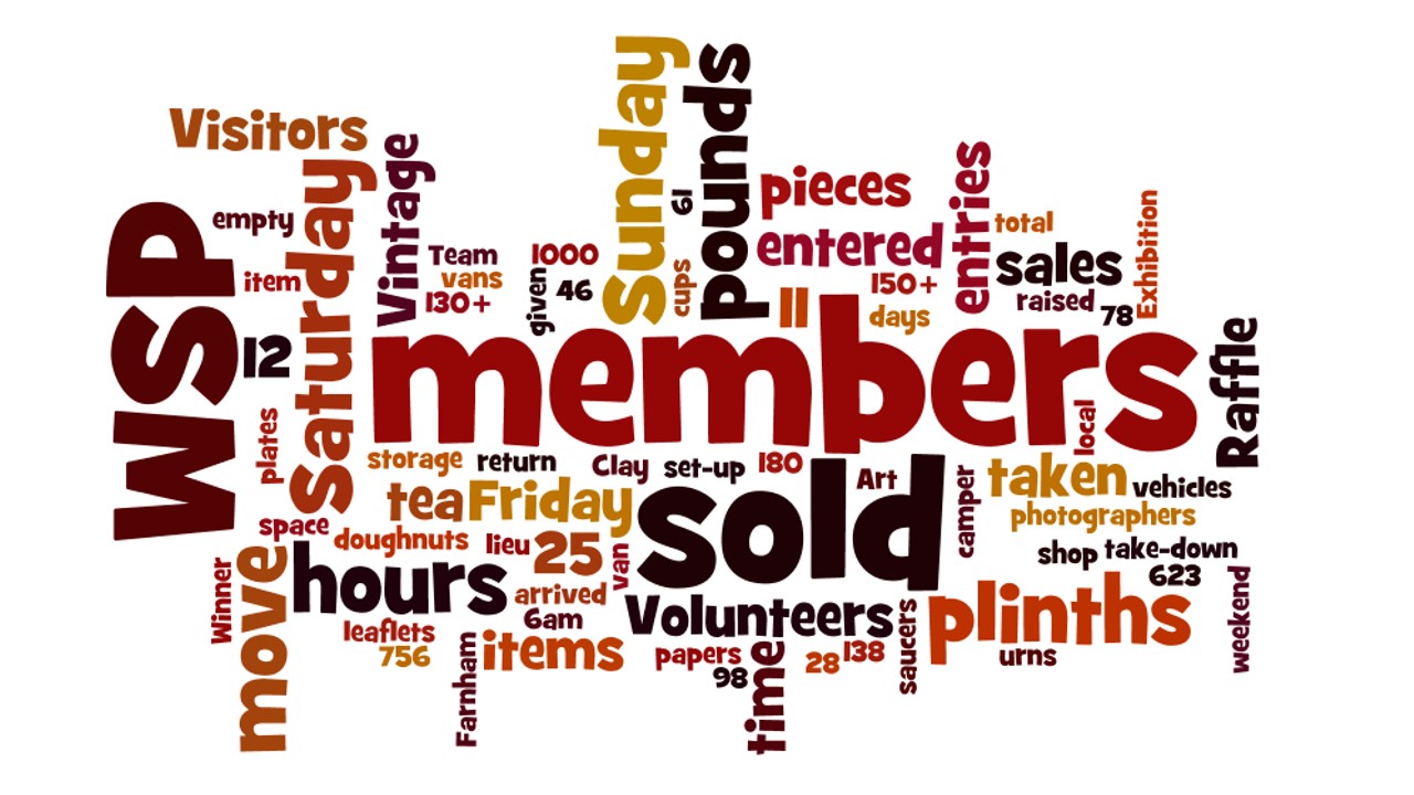 Winter Exhibition 2014…..a few stats!